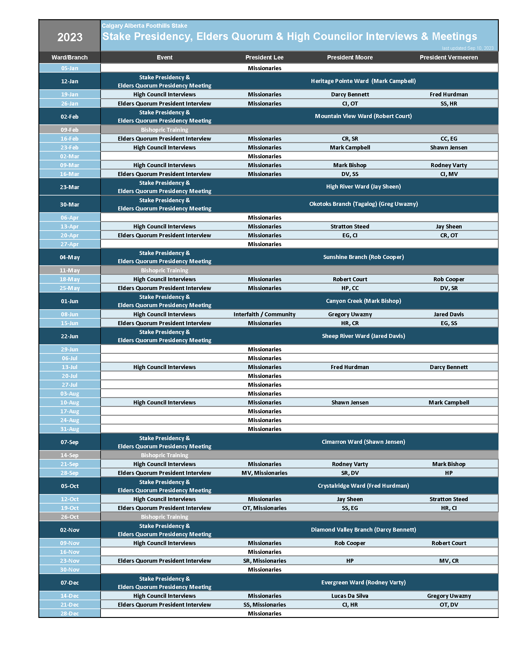 Documents – Foothills Stake Central